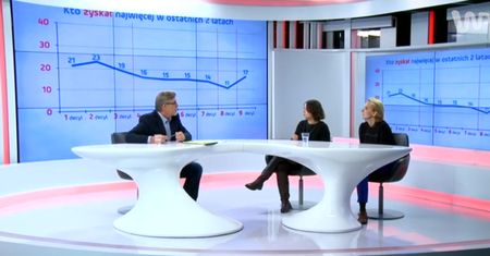 #dziejesienazywo: "Podnieść podatki najbogatszym i wielkim korporacjom"