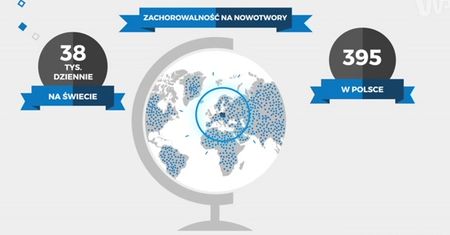 Statistica: Jak komputery mogą wyleczyć raka?