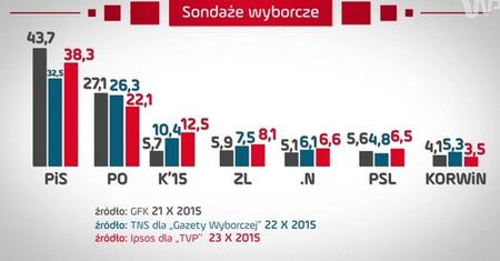 #dziejesienazywo: "PiS chce rządzić samodzielnie"