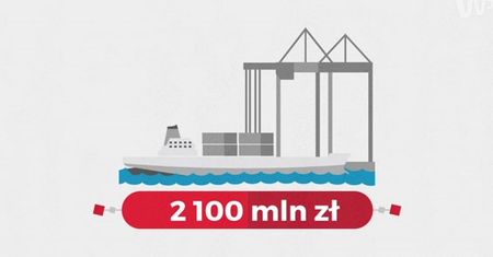 #Statistica. Ile kosztowały największe inwestycje II RP?