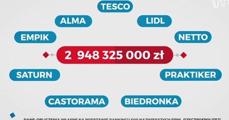 Statistica: Podatek od sieci handlowych. Kto go zapłaci?