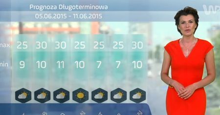 Prognoza długoterminowa