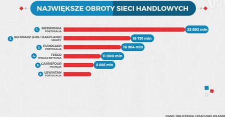 Statistica: ile polskich sklepów w Polsce? Niewiele