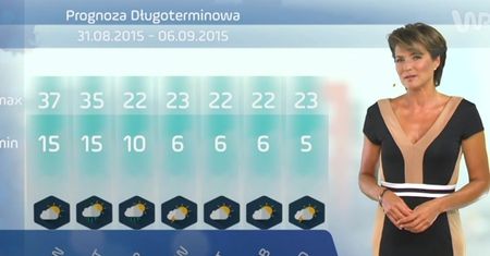 Prognoza długoterminowa