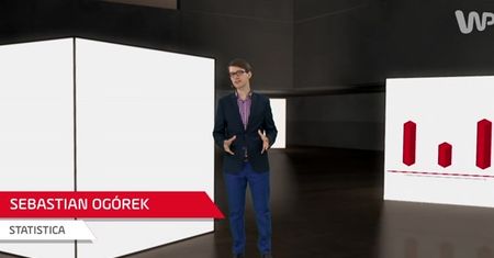 Ilu Polaków płaci abonament radiowo-telewizyjny?