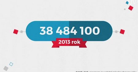 Statistica: ilu Polaków będzie w 2050 roku?