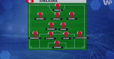 #dziejesienaeuro. W takim składzie powinni zagrać Szwajcarzy. Uwaga na lewego obrońcę