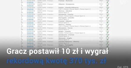 Ile można wygrać u bukmachera na Euro 2016?
