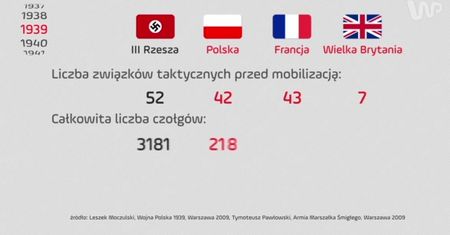 Historica: Plan polskiej obrony we wrześniu 1939 r.