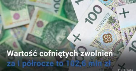 Zwolnienia lekarskie. ZUS wyłapał oszustów na 100 mln zł