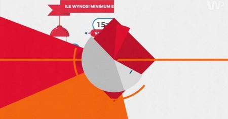 Statistica: Oto przerażające dane o minimum ezgystencji