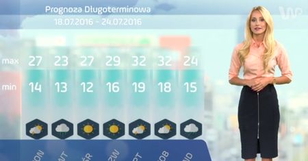 Pogoda w kratkę - prognoza długoterminowa