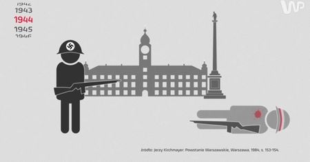 Historica: Warszawa straciła na wojnie więcej ludzi niż cała Francja