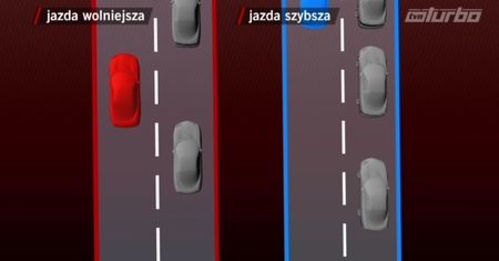 Zbyt wolna jazda lewym pasem