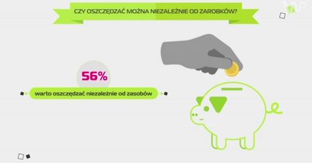 Oszczędności Polaków. Ilu z nas odkłada pieniądze?