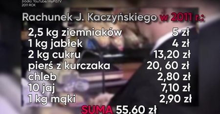 Jak zmieniły się ceny za rządów PiS i PO? Robimy zakupy w "sklepie Kaczyńskiego"