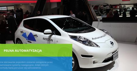 Czym będą jeździć Polacy za 10 lat? Samochody mają się mocno zmienić