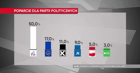 "Moja strona. Bitwa redaktorów": To było kwestią czasu kiedy PiS osiągnie takie wyniki