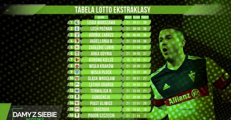 "Damy z siebie wszystko" #7. Marek Jóźwiak: Lechia ma potencjał na mistrzostwo Polski