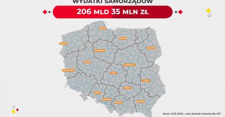 Statistica: Samorządy w Polsce wydają fortunę. Skąd mają na to pieniądze?