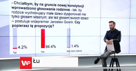 Kontrowersyjny pomysł Gowina. "Dziwaczna propozycja"