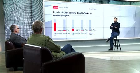 Polacy chcą powrotu Donalda Tuska. Publicyści skomentowali sondę WP
