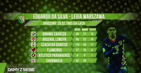 "Damy z siebie wszystko" #2 (cały odcinek): Kołodziejczyk: Krótkoterminowa inwestycja Legii