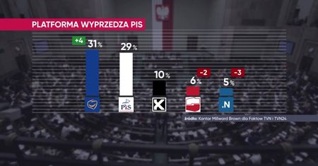 Łapiński: twardy elektorat jest nam w stanie więcej wybaczyć