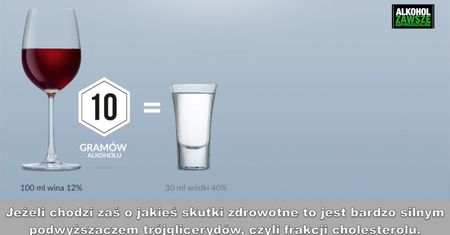 Jak alkohol wpływa na zdrowie?