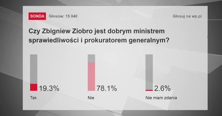 "Moja strona. Bitwa redaktorów". Jacek Żakowski: na temat Ziobry wszyscy mają wyrobione poglądy