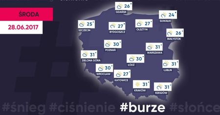 Prognoza na środę. Gorąco w całej Polsce