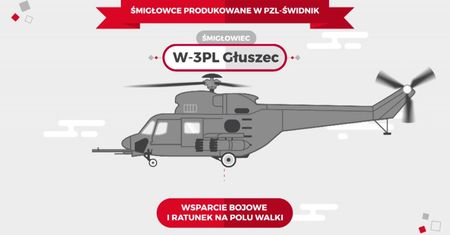 Statistica: PZL-Świdnik - 66 lat w liczbach