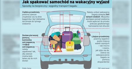 5 rzeczy, o których musisz pamiętać będąc w długiej podróży