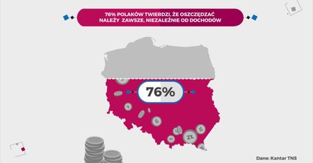 Statistica: Jak z banków korzystają Polacy