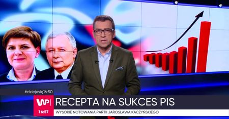 Polacy wciąż za PiS. Kto popiera rządzących i dlaczego?