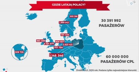 Statistica: Czy potrzebny jest nam Centralny Port Lotniczy?