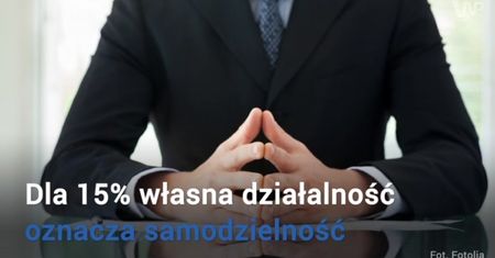 Własny biznes? Oto skojarzenia Polaków