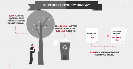 Statistica: Jak oszczędzać na kosztach druku?