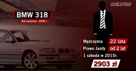 Polisa OC nawet o połowę taniej