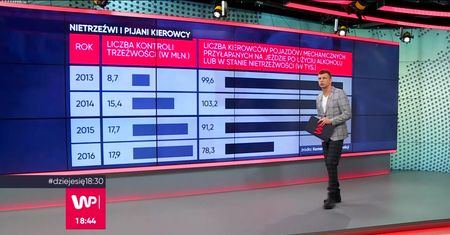 W tym regionie Polski jeździ najwięcej pijanych kierowców