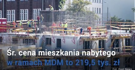 Komu przysługuje Mieszkanie dla młodych?