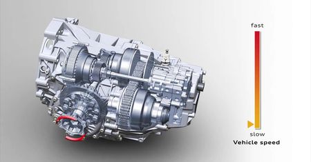 Działanie przekładni Audi Multitronic