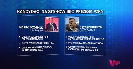 WP News wydanie 20.07, godzina 11:50