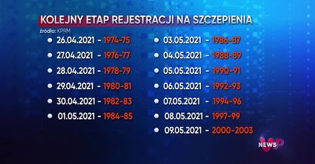 WP News wydanie 20.04, godzina 16:50
