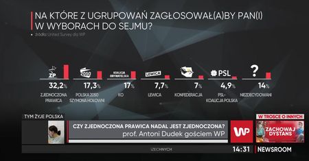 Wybory wiosną 2022 roku? Scenariusz dla Kaczyńskiego autorstwa prof. Dudka