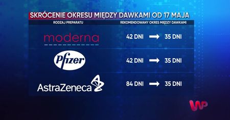 WP News wydanie 10.05, godzina 16:50