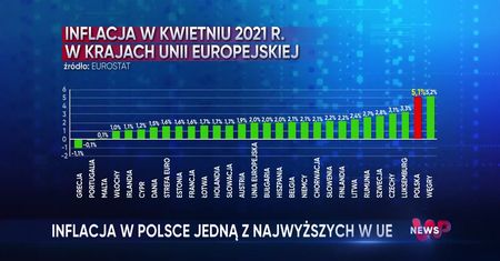 Rekordowa inflacja. Polska z prawie najwyższym wzrostem cen w Unii Europejskiej