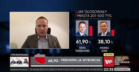 Wyniki wyborów prezydenckich. 2020. "Agata Kornhauser-Duda wartością dodaną w kampanii"