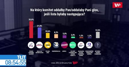 Zjednoczona Prawica nie przetrwa? Ryszard Czarnecki komentuje doniesienia o przedterminowych wyborach