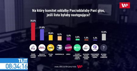 Konflikt na prawicy. Jarosław Gowin dołączy do opozycji? Borys Budka: "Wiele rzeczy jest możliwych"